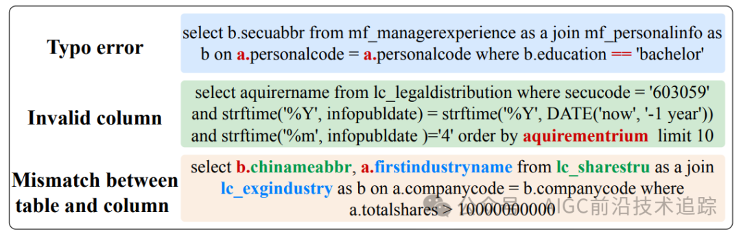 当金融遇上 AI 魔法：FinSQL 点燃数据智能新引擎-AI.x社区