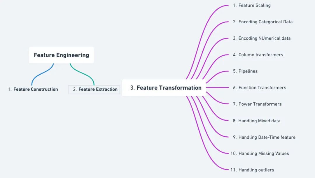 一文彻底搞懂机器学习 - 特征工程（Feature Engineering）-AI.x社区