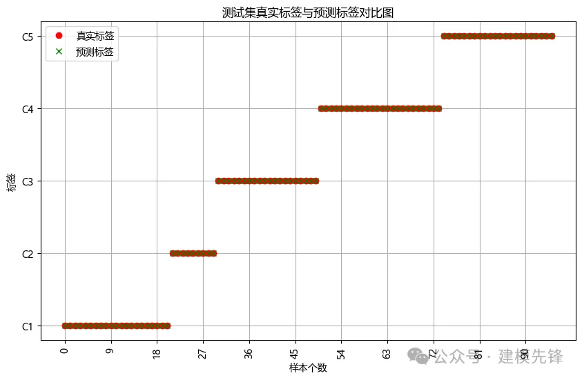 我们一起聊聊快速傅里叶变换暴力涨点！基于时频特征融合的高创新时间序列分类模型-AI.x社区