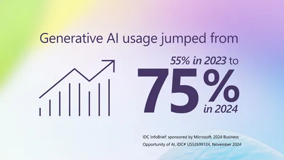 微软、IDC联合发布：企业级生成式AI，五大应用趋势-AI.x社区