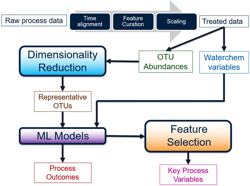 一文彻底搞懂机器学习 - 聚类与降维（Clustering And Dimensionality Reduction）-AI.x社区