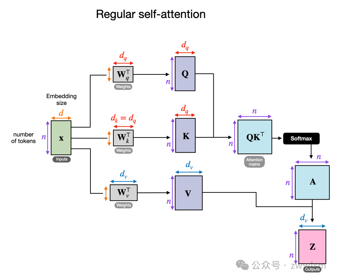 为什么多模态AI是下一个风口？深度解读新一代LLM-AI.x社区