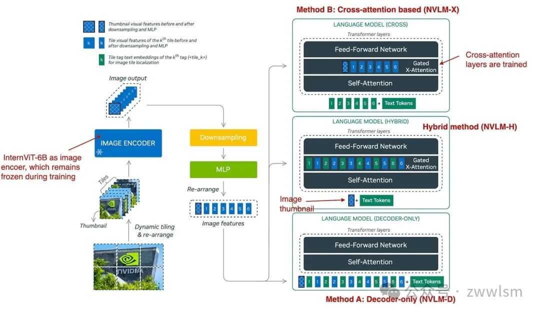 为什么多模态AI是下一个风口？深度解读新一代LLM-AI.x社区