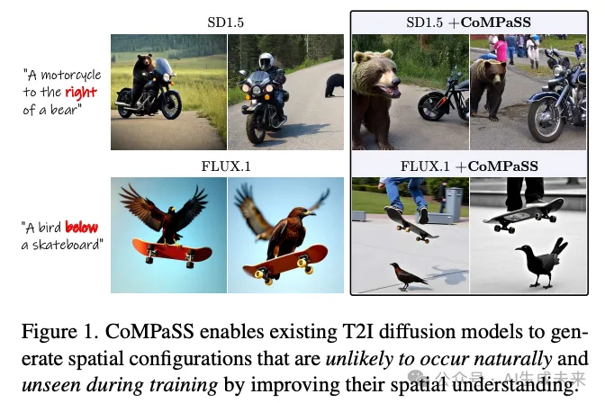 让SD系列和FLUX.1无痛升级！浙大&vivo提出CoMPaSS：文生图空间理解能力暴涨！-AI.x社区