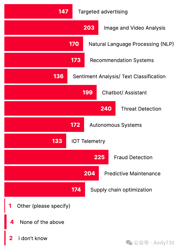 AI驱动对象存储成为企业存储主导技术-AI.x社区