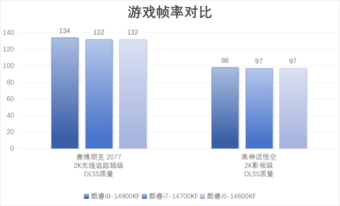 想要沉浸式玩“黑猴”们 需要的不仅仅高配置，还有它