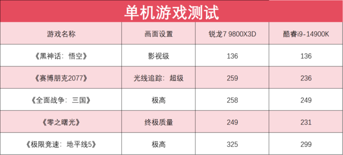 想要沉浸式玩“黑猴”们 需要的不仅仅高配置，还有它