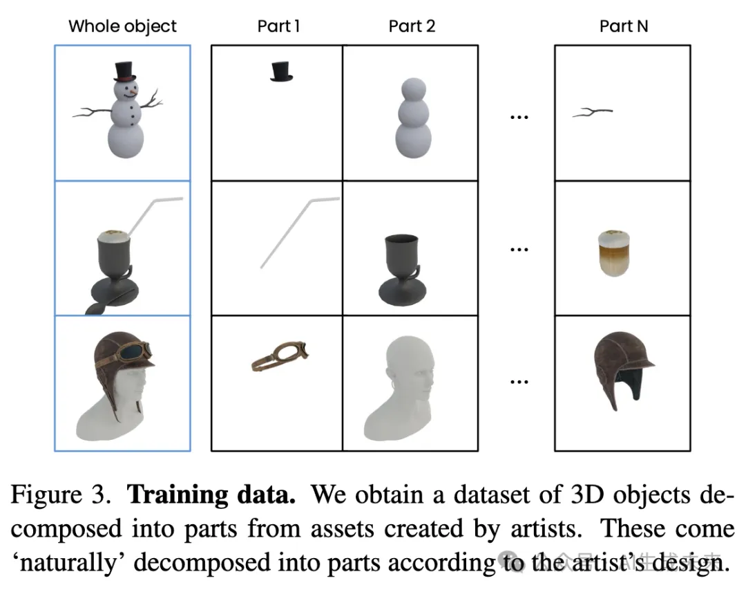 牛津&Meta最新！PartGen：基于多视图扩散模型的多模态部件级3D生成和重建！-AI.x社区