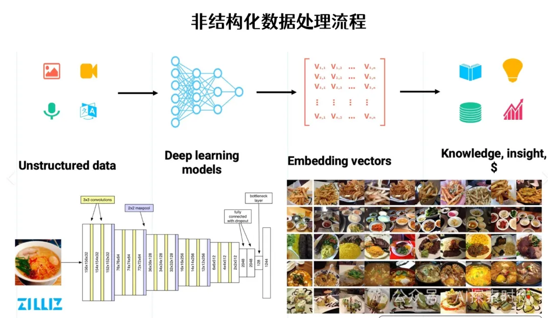 大模型的嵌入——Embedding与向量——Ve ctor-AI.x社区