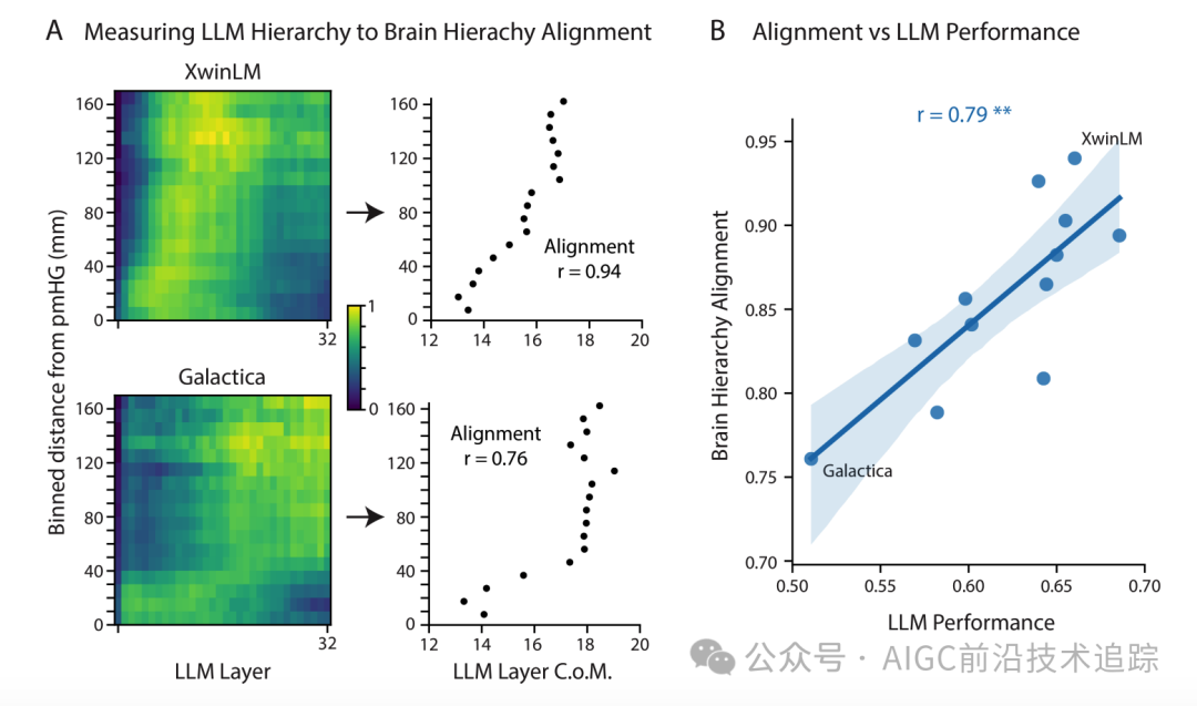 MIT：LLM的思考方式竟然和大脑相似-AI.x社区