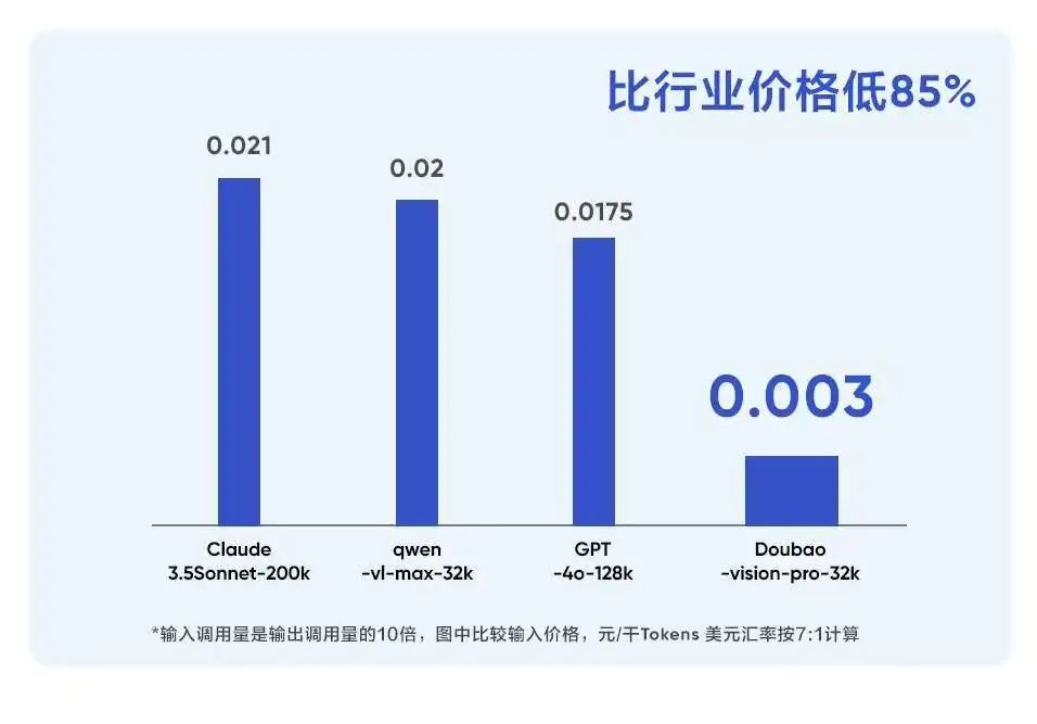 从大模型数据，看大模型的前瞻应用场景在哪里？-AI.x社区