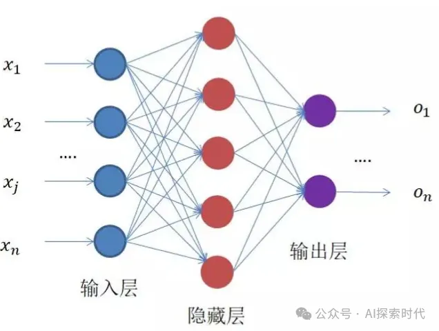 Transformer编码器与解码器和神经网络之间的关系-AI.x社区