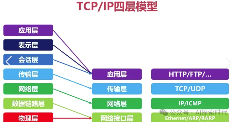 大模型Transformer架构之编码器(Encoder)和解码器(Decoder)-AI.x社区