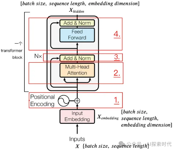 Transformer编码器与解码器和神经网络之间的关系-AI.x社区