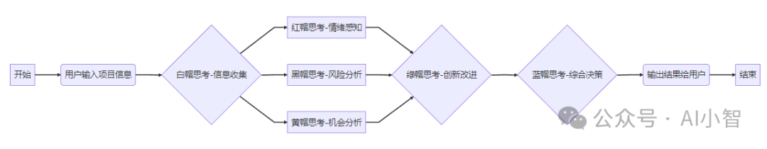 AI 赋能深度思考：从六顶思考帽到智能体实践-AI.x社区