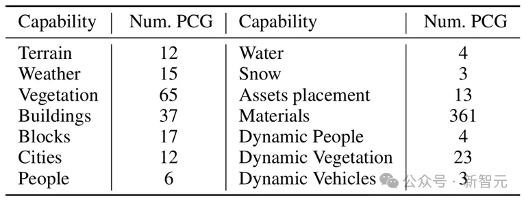 表1：PCGHub中各元素功能概览