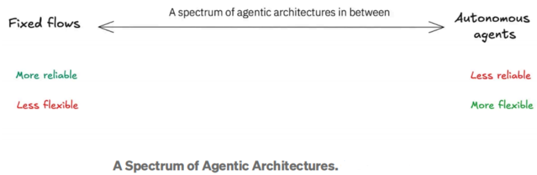 我们聊聊如何构建通用LLM Agent-AI.x社区