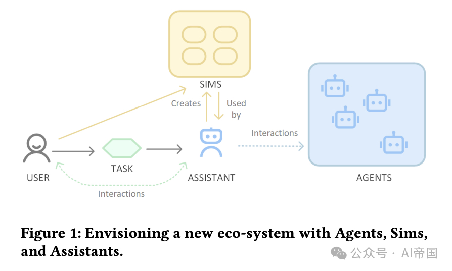 当ChatGPT爆火后，大语言模型LLM的完整修炼之路  | 为什么说AI Agent还不够？-AI.x社区