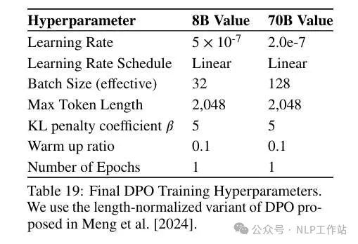 长文 | 大模型Post-Training总结-AI.x社区