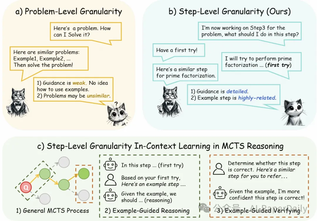 LLM合集：Meta推出PGraphRAG框架，异构图关系助力个性化RAG突破界限-AI.x社区