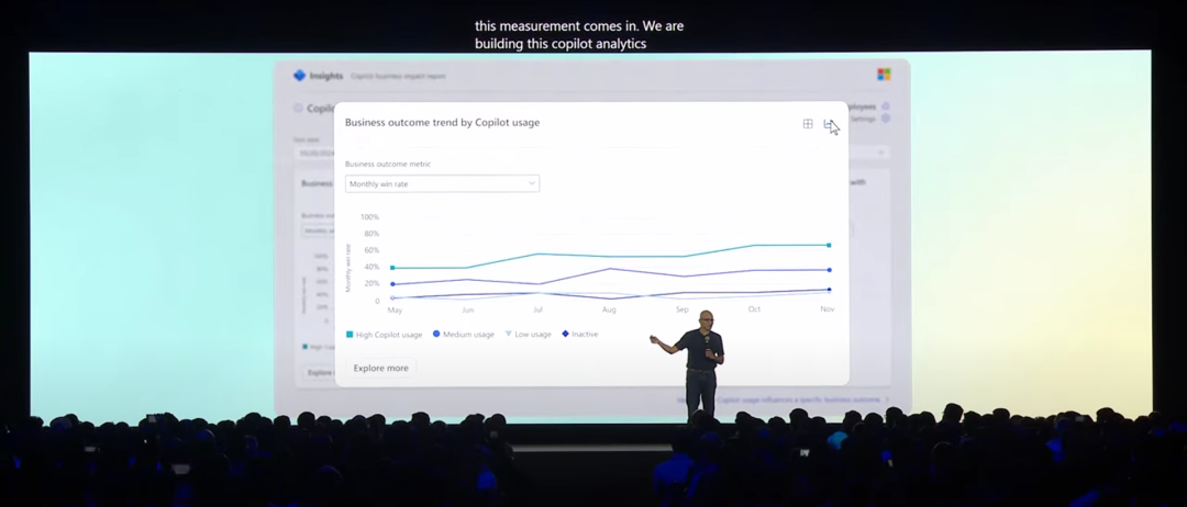 演讲图：使用Copilot带来的业务成果趋势