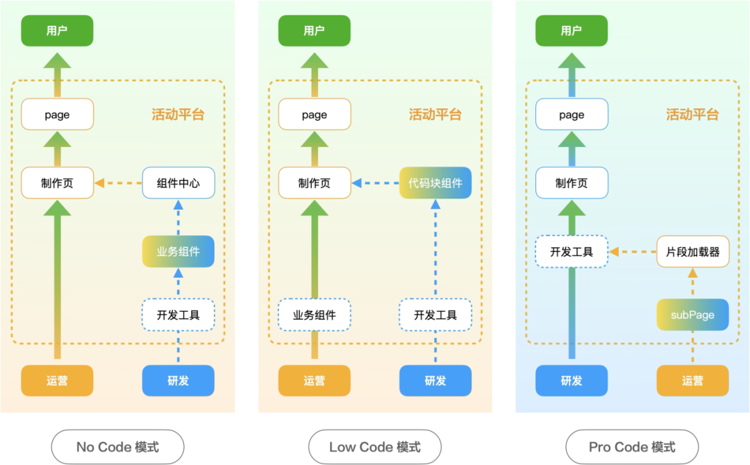 三类服务对象和三种业务模式的关系示意图