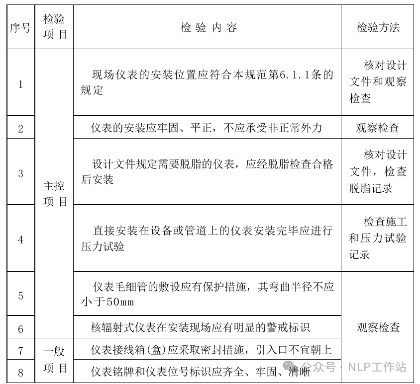 多模态大模型在表格解析任务上效果如何？亲身经历全是泪！-AI.x社区