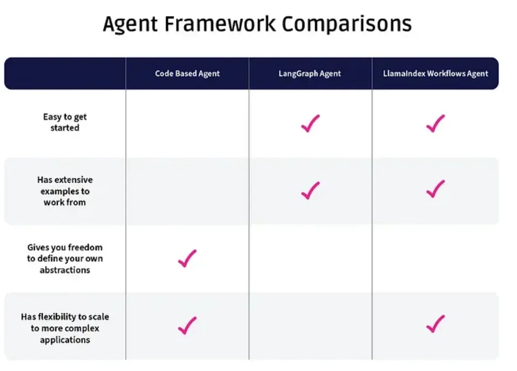 2025年，AI Agent 智能体开发框架如何优雅选型？-AI.x社区