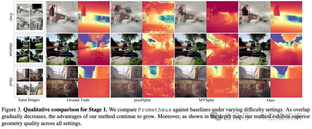 几秒生成逼真3D场景，泛化媲美Stable Diffusion | 浙大&蚂蚁等提出Prometheus-AI.x社区