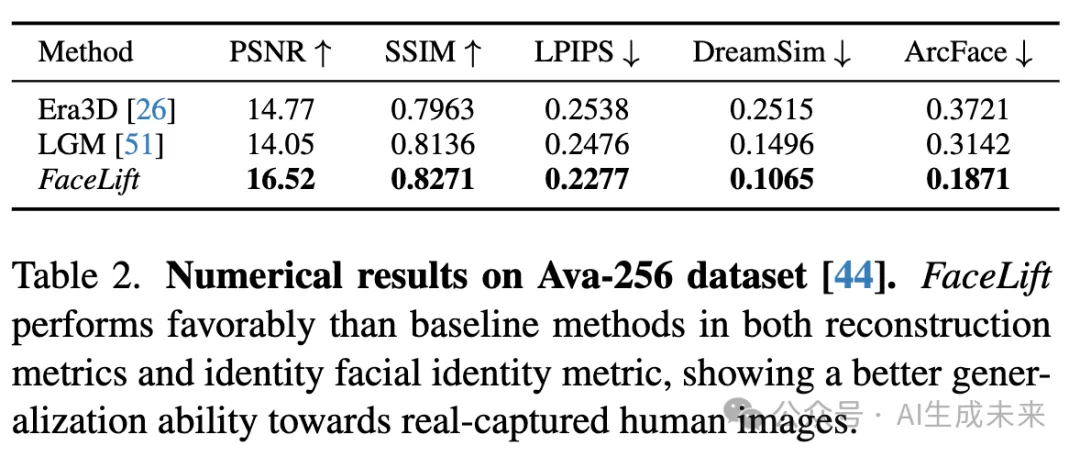 3D头像资产生产又出SOTA! 加州默塞德&Adobe发布FaceLift：身份保持极佳！-AI.x社区