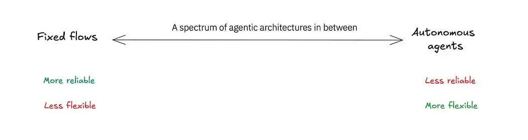 AI Agent 智能体开发工作手册详细指南-AI.x社区