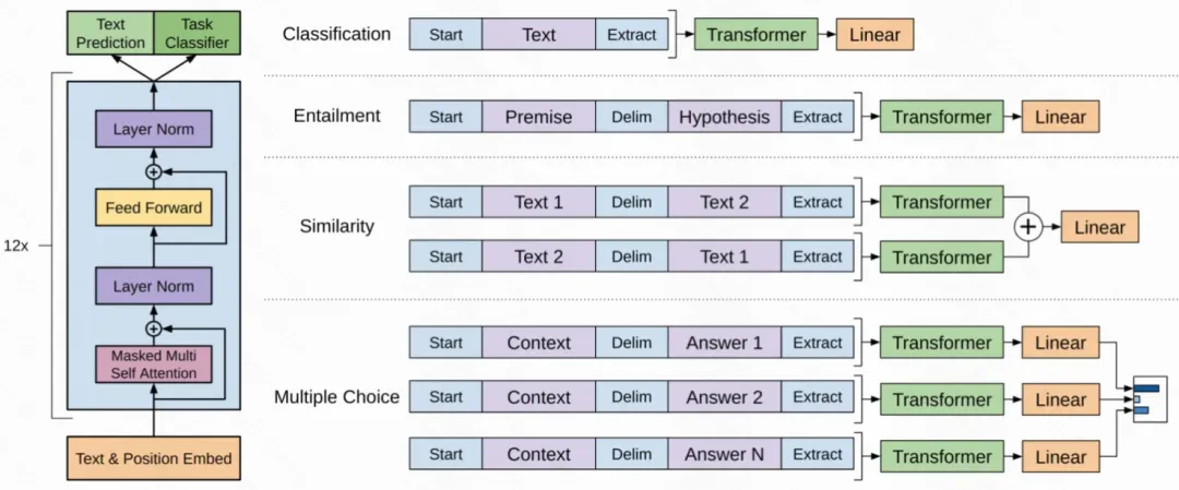 一文梳理各类Large Language Model关系和实现要点-AI.x社区