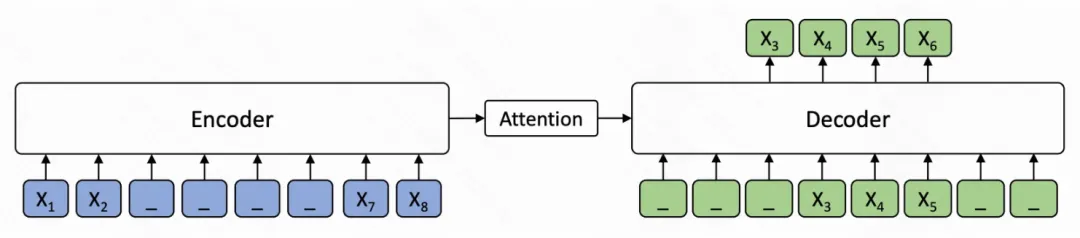 一文梳理各类Large Language Model关系和实现要点-AI.x社区