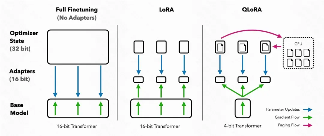 一文梳理各类Large Language Model关系和实现要点-AI.x社区