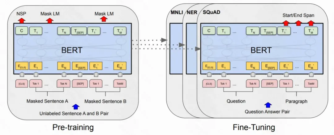 一文梳理各类Large Language Model关系和实现要点-AI.x社区