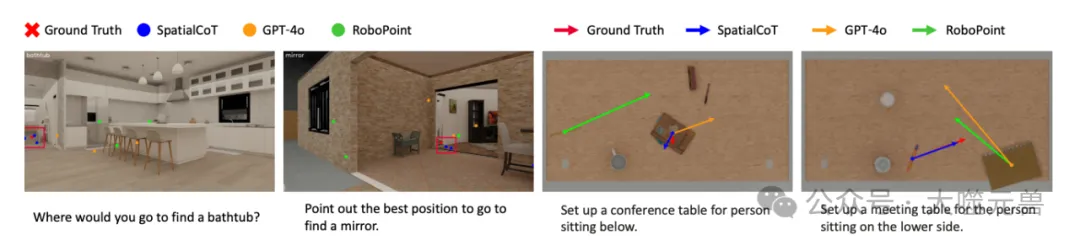 华为诺亚方舟实验室突破具身AI瓶颈， SpatialCoT通过坐标对齐和思路链推进空间推理-AI.x社区