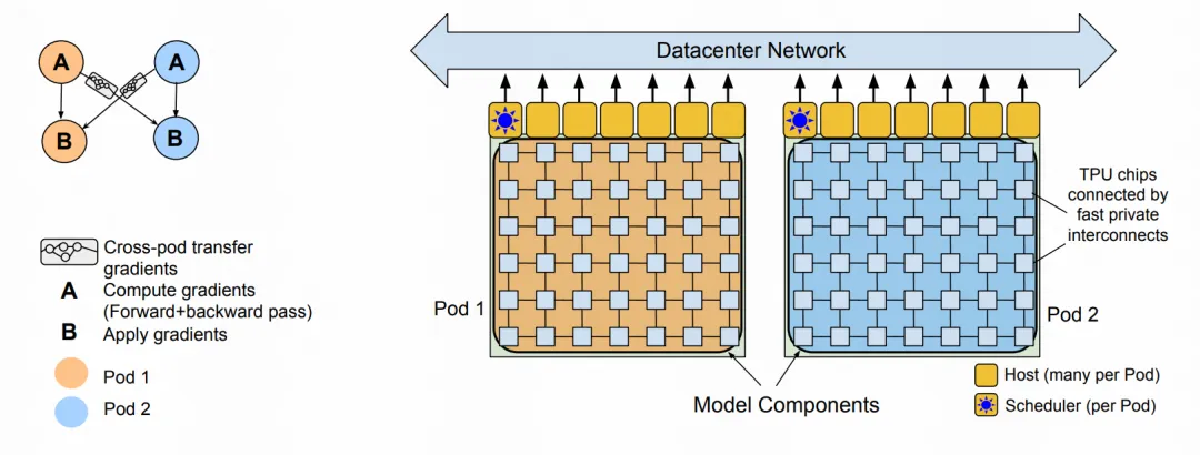 一文梳理各类Large Language Model关系和实现要点-AI.x社区