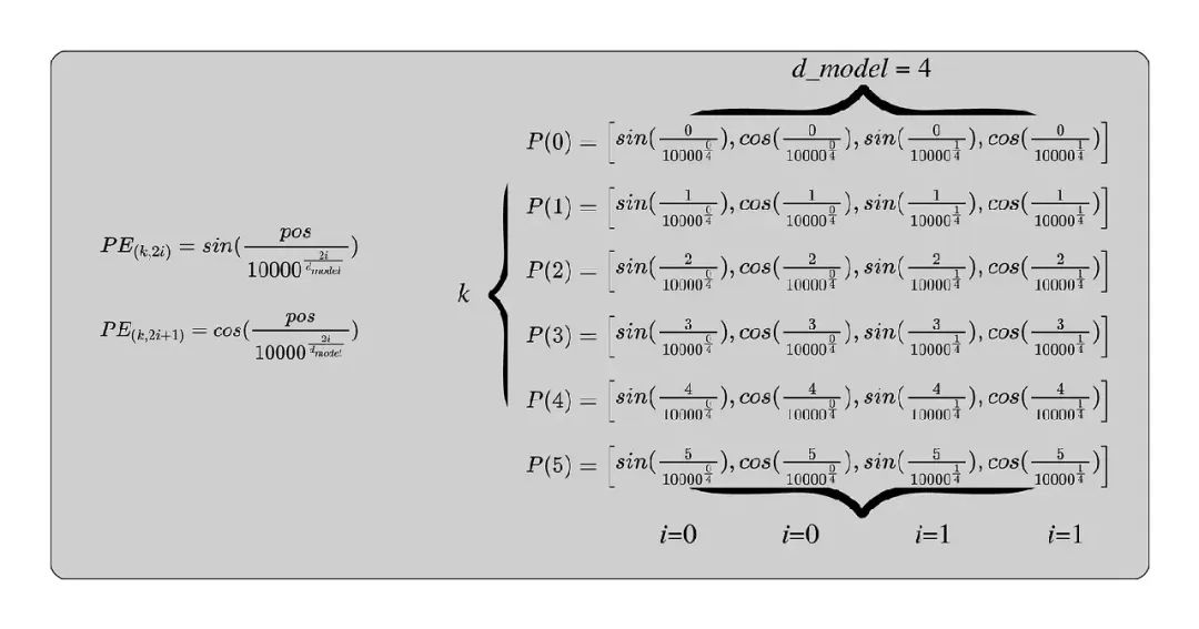 图解新颖LLM的CoPE位置编码-AI.x社区