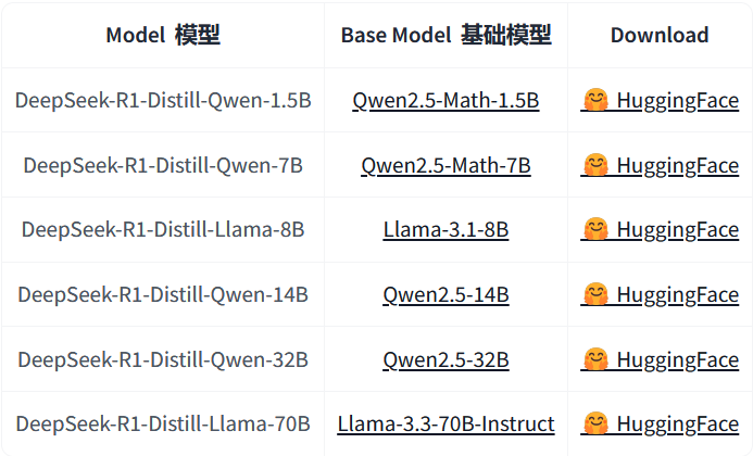 DeepSeek-R1 + RooCline：极佳的强化学习AI编码代理！对标o1、蒸馏小模型本地部署-AI.x社区