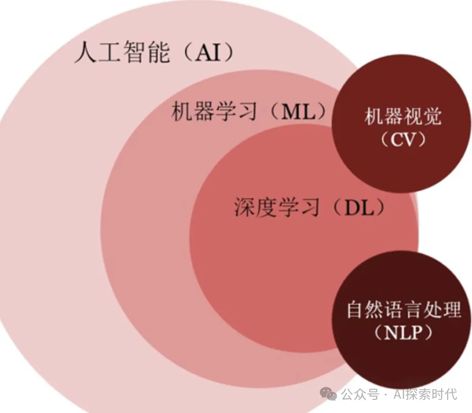 神经网络技术栈介绍——PyTorch，Transformer，NLP，CV，Embedding-AI.x社区