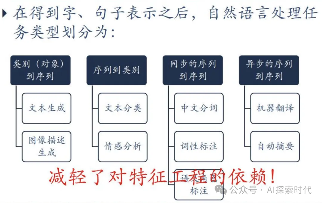 你知道自然语言处理(NLP)能解决哪些问题吗？即自然语言处理任务分类有哪些？-AI.x社区