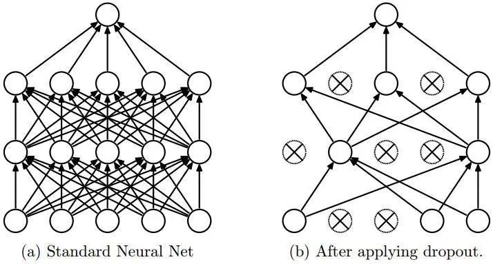 DeepNetwork中一般Dropout原理-AI.x社区