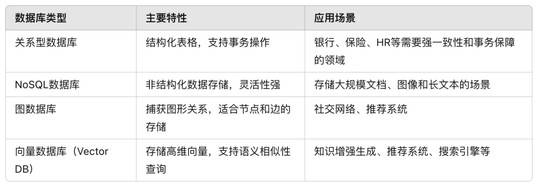 RAG：七种用于向量数据库+相似性搜索的索引方法-AI.x社区