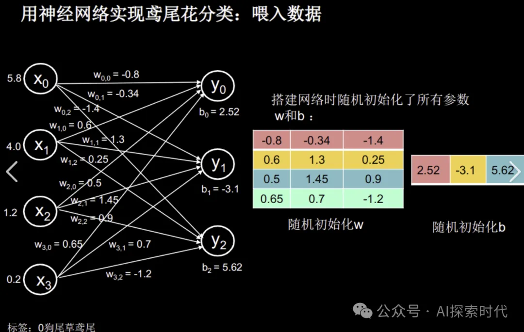 关于神经网络的一些思考与感受-AI.x社区