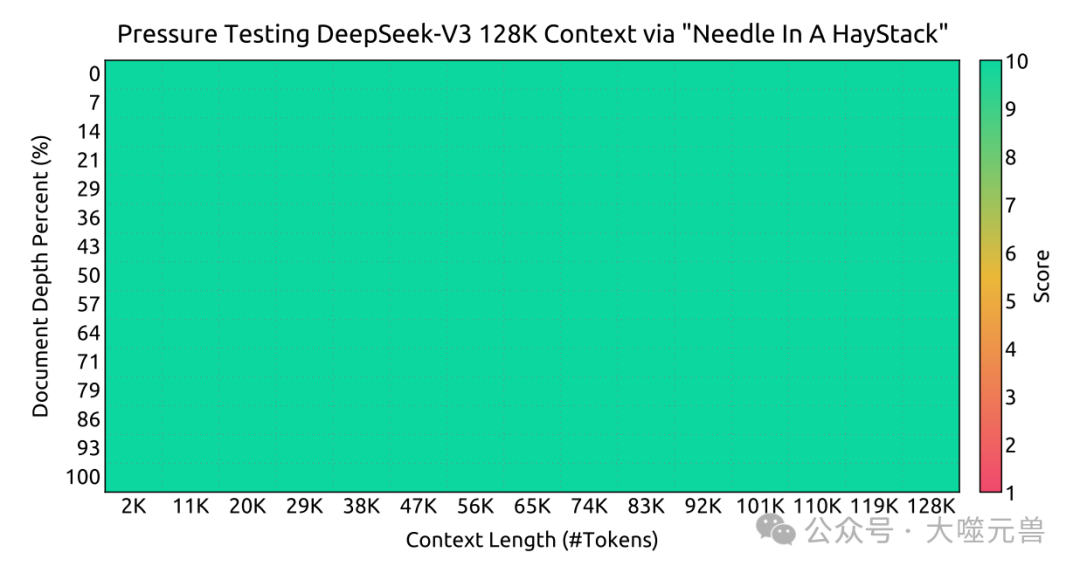 一文读懂 DeepSeek-V3 技术报告-AI.x社区