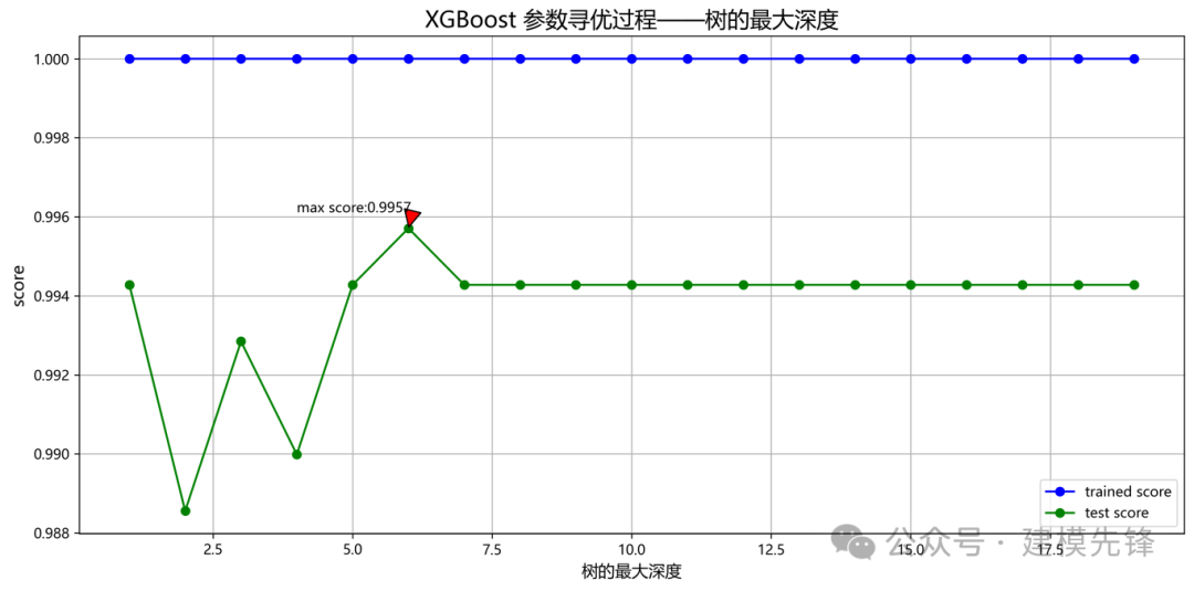 我们一起聊聊轴承故障特征—SHAP 模型 3D 可视化-AI.x社区