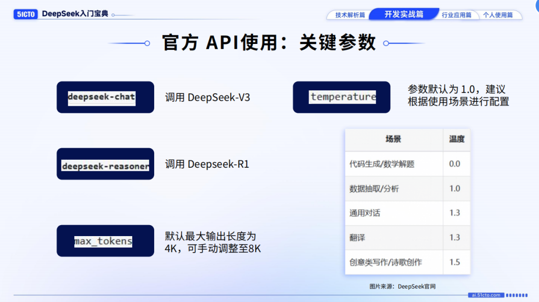 DeepSeek爆火！我们整理了80余页宝典，带你从入门到精通！文末免费领取-AI.x社区