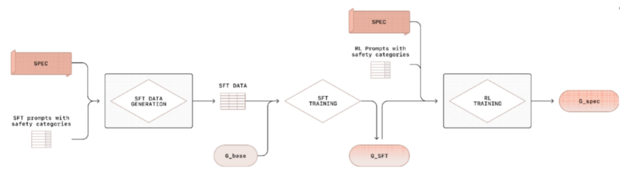 强化学习与大模型后训练：DeepSeek R1 如何获得推理能力？-AI.x社区