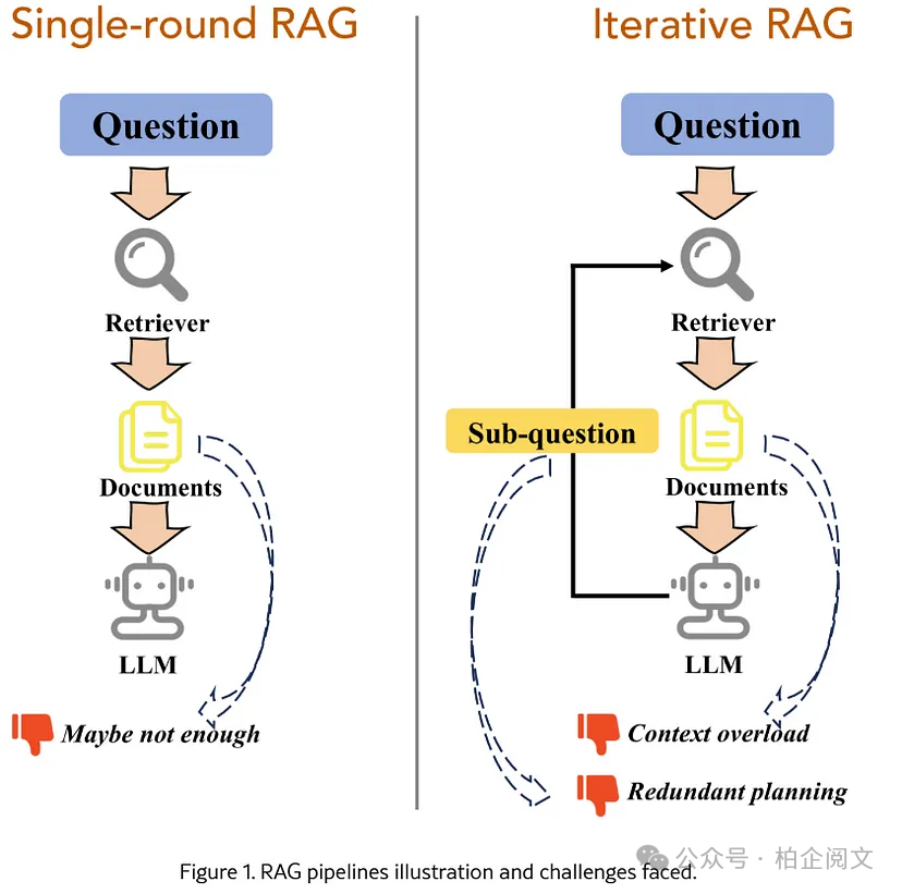 2W8000字深度剖析25种RAG变体：全网最全没有之一-AI.x社区