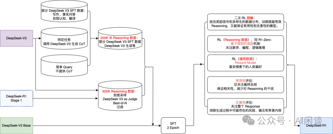 综述 DeepSeek R1、LIMO、S1 等 6 篇文章的关键结论-AI.x社区